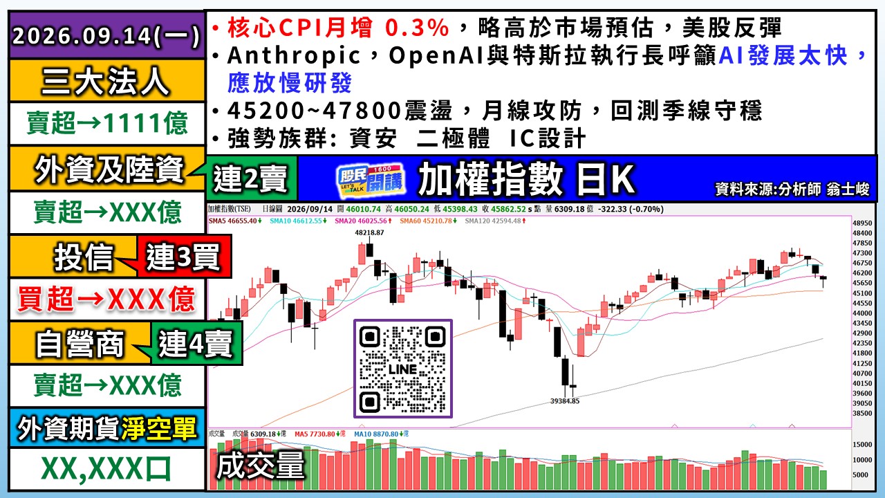 [股民開講]20260914-翁-01-加權日K