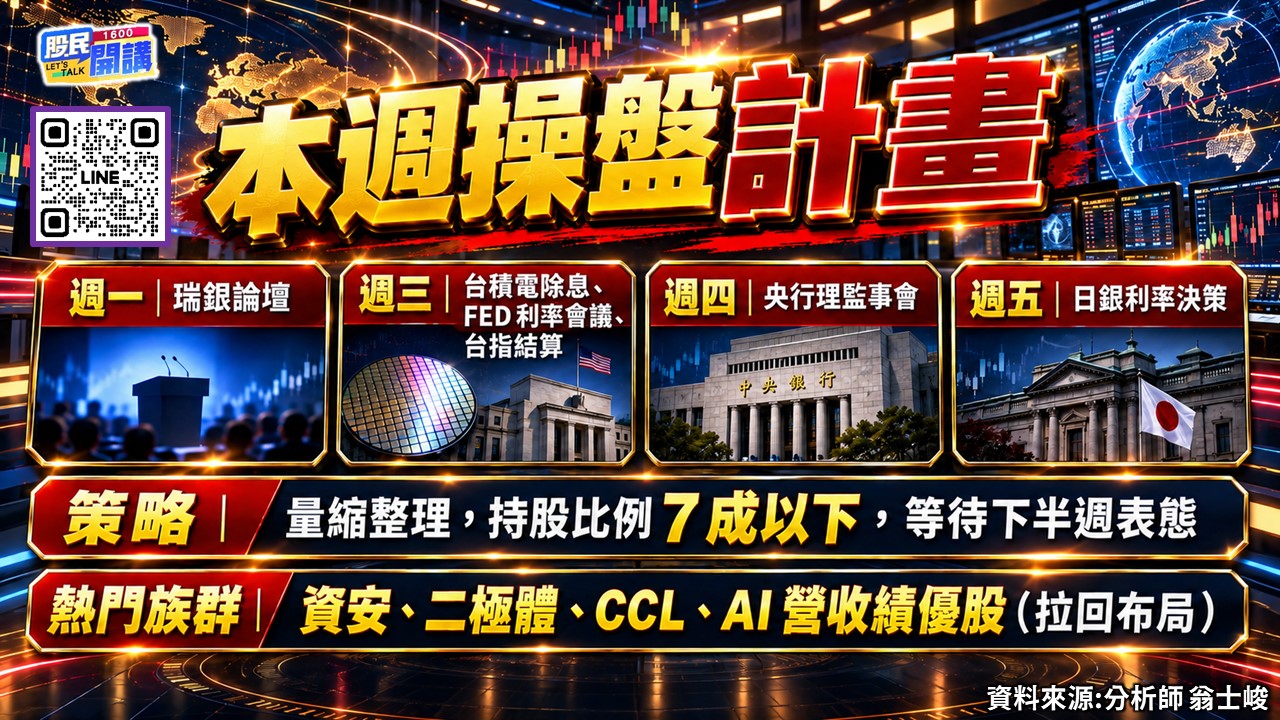 [股民開講]20260914-翁-02-本周操盤計畫