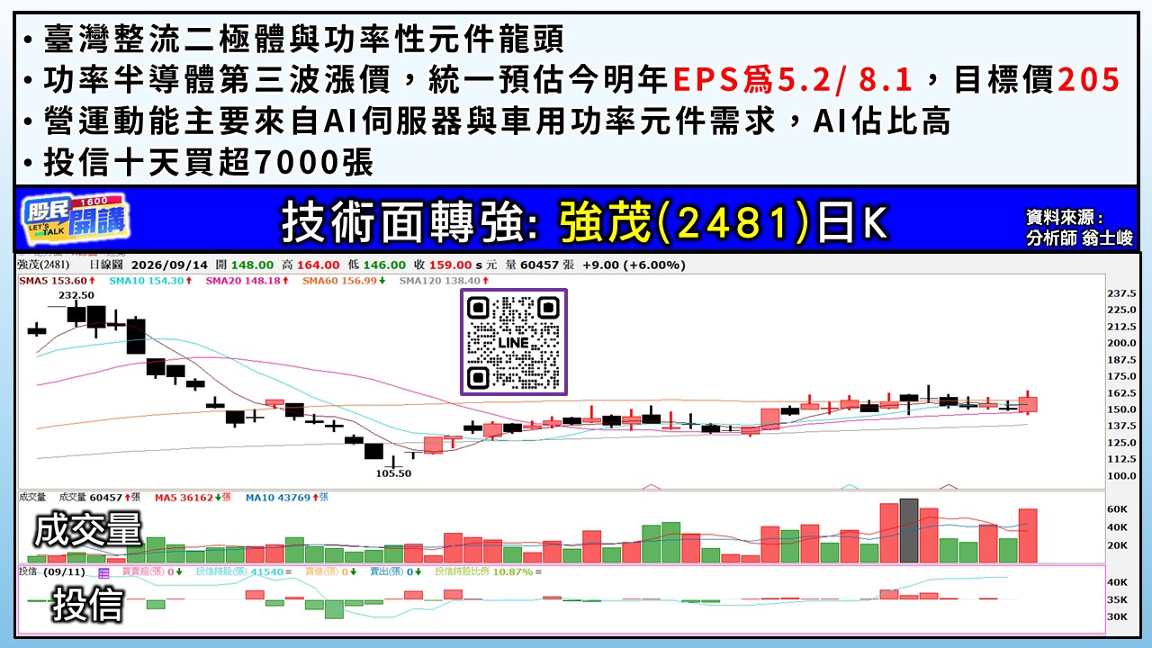[股民開講]20260914-翁-03-強茂