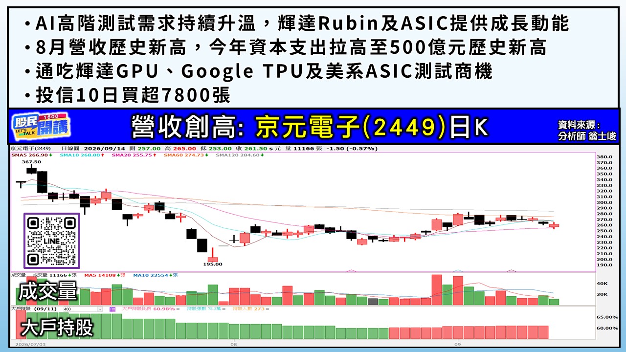 [股民開講]20260914-翁-04-京元電子