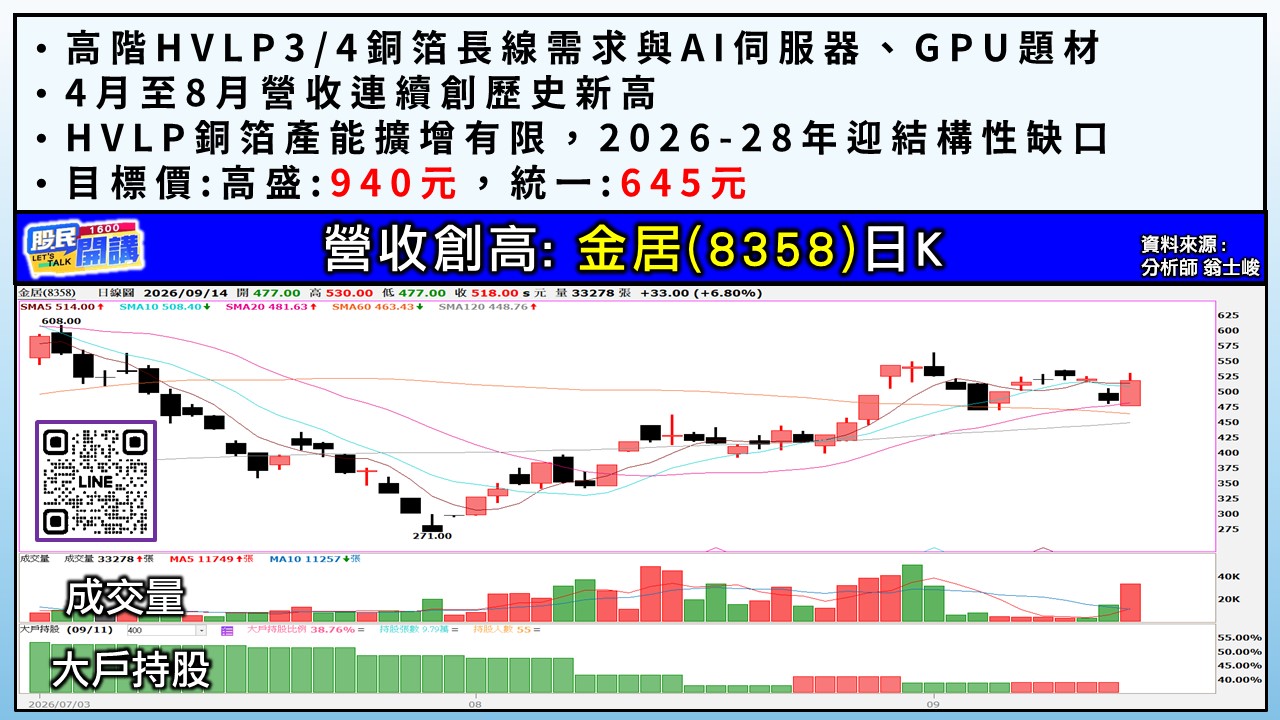 [股民開講]20260914-翁-05-金居