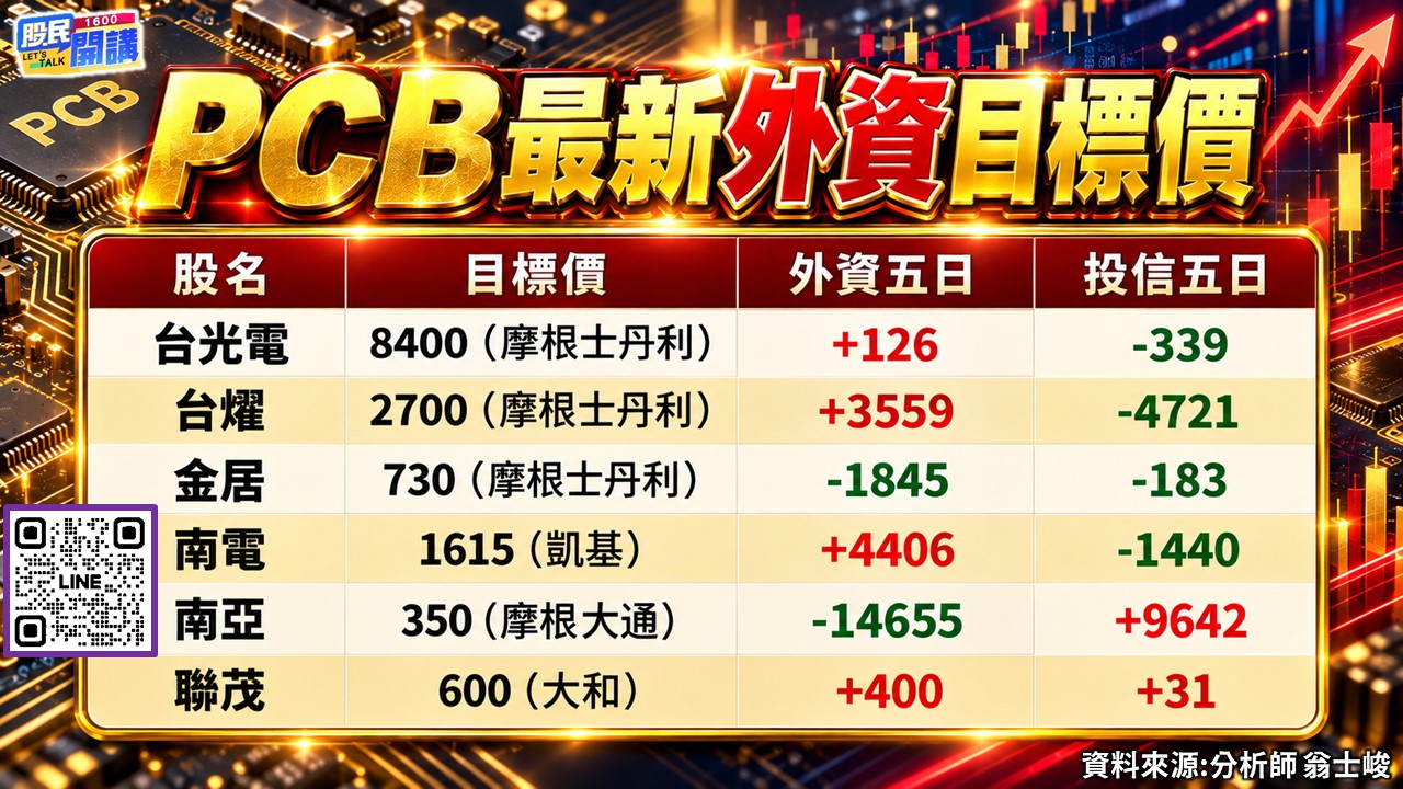 [股民開講]20260915-翁-02-PCB最新外資目標價