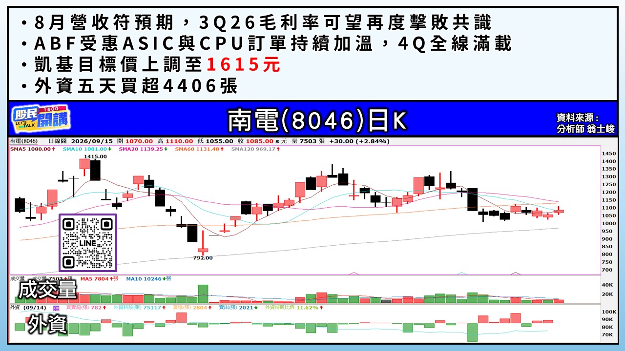 [股民開講]20260915-翁-03-南電