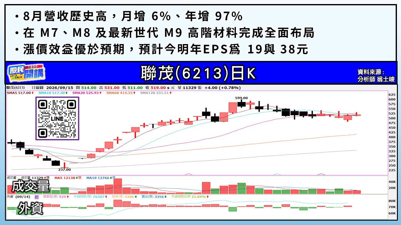 [股民開講]20260915-翁-04-聯茂