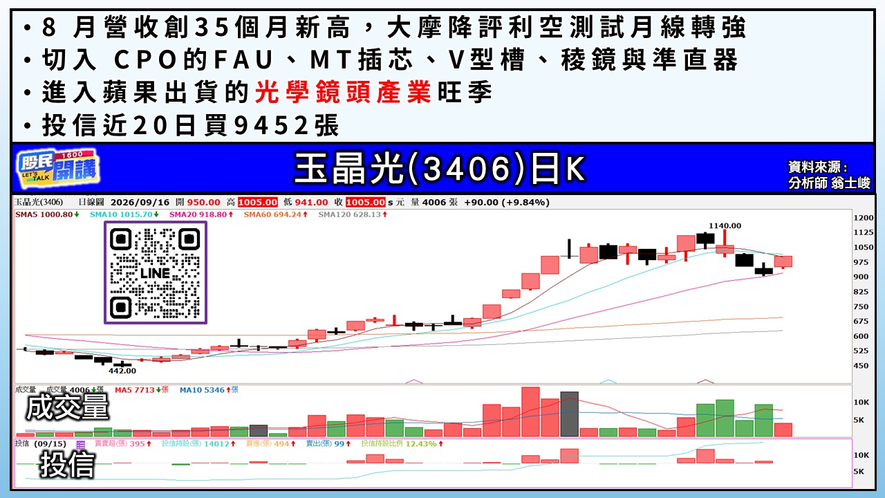 [股民開講]20260916-翁-03-玉晶光