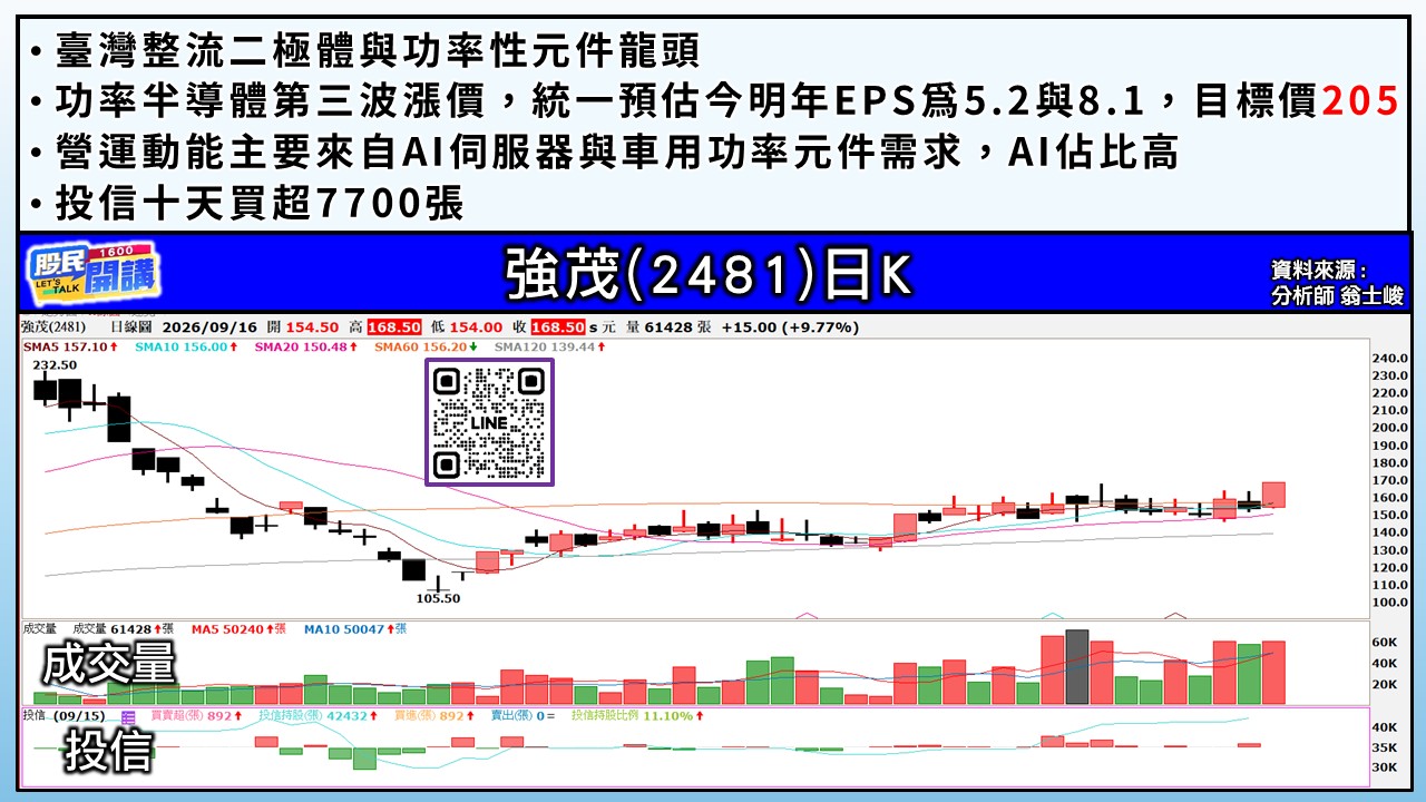 [股民開講]20260916-翁-04-強茂