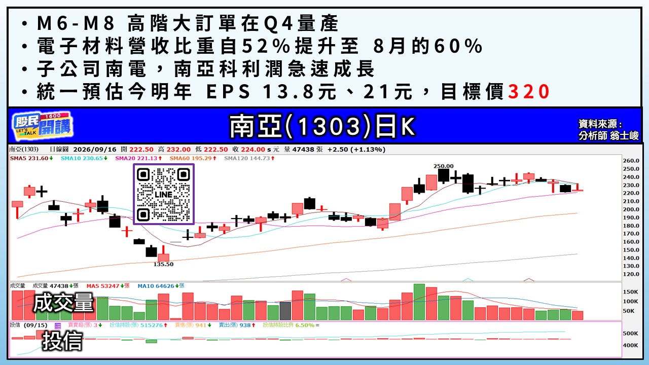 [股民開講]20260916-翁-05-南茂
