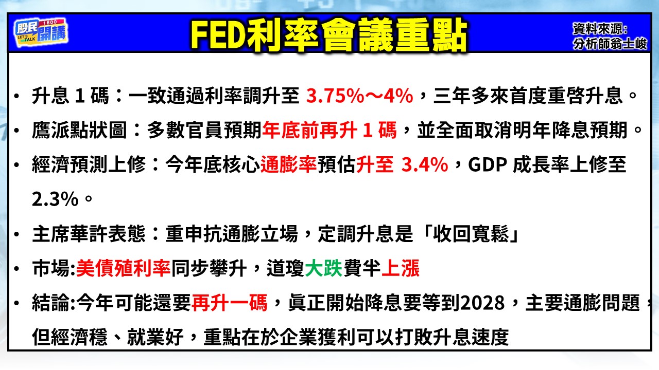 [股民開講]20260917-翁-02-FED利率會議重點