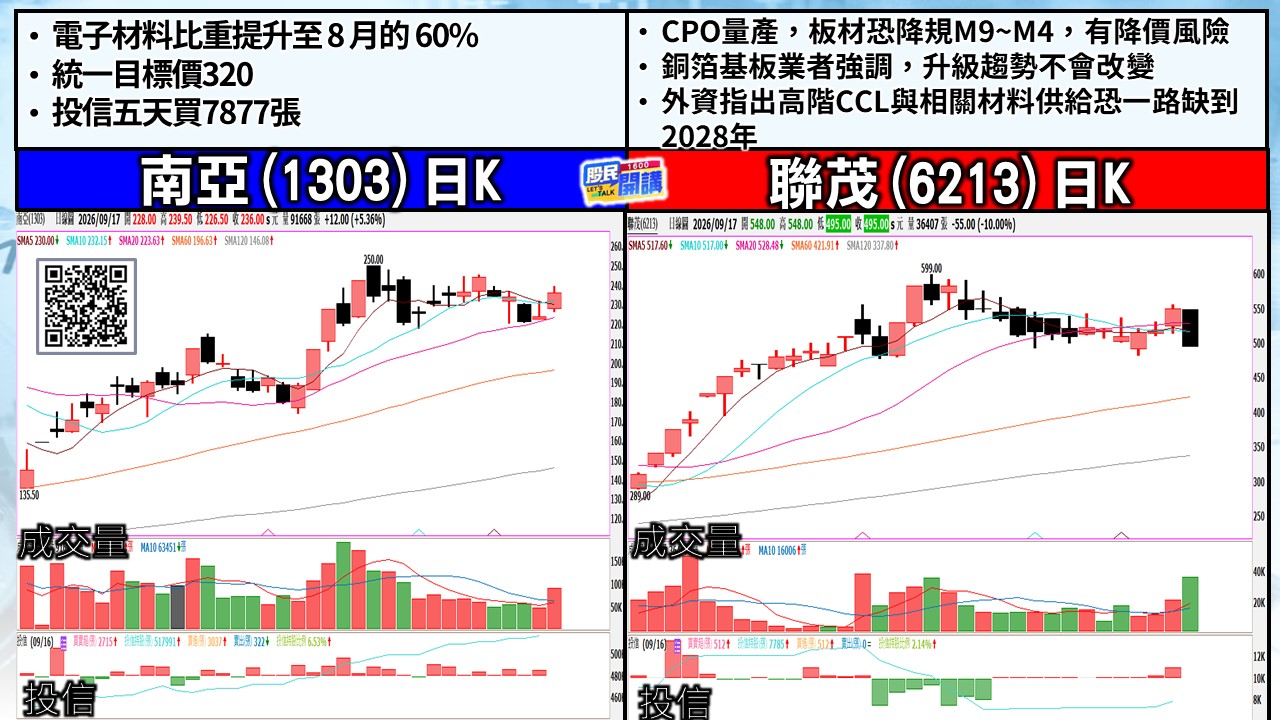 [股民開講]20260917-翁-03-南亞、聯茂