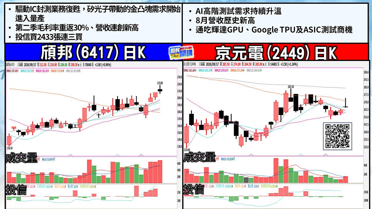 [股民開講]20260917-翁-04-頎邦、京元電