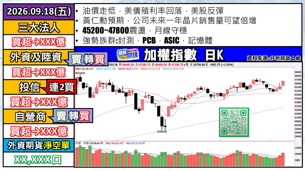 [股民開講]20260918-翁-01-加權日K
