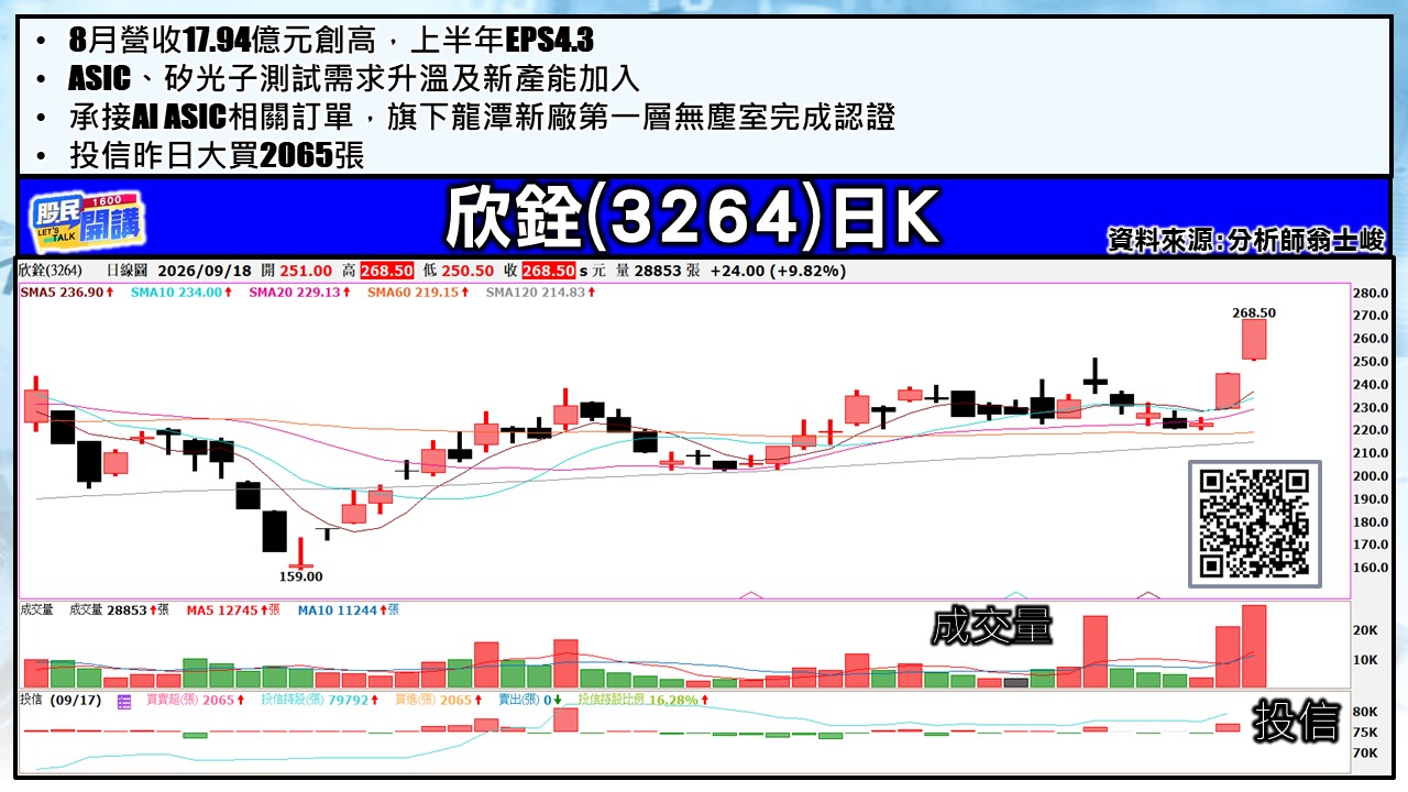 [股民開講]20260918-翁-04-欣銓