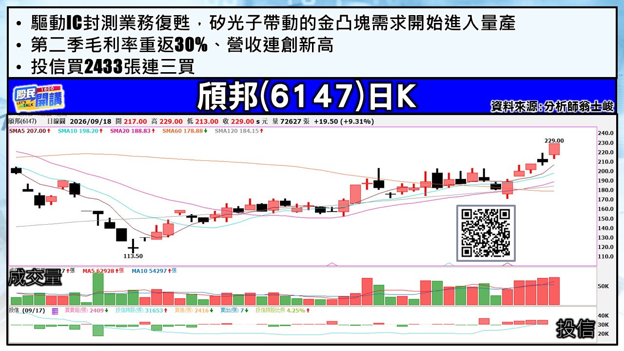 [股民開講]20260918-翁-05-頎邦