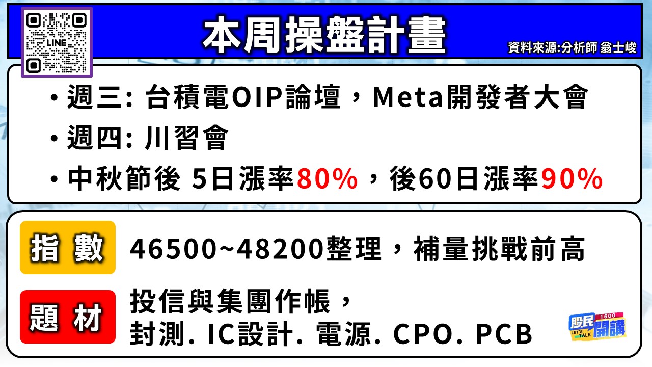 [股民開講]20260921-翁-02-本周操盤計畫