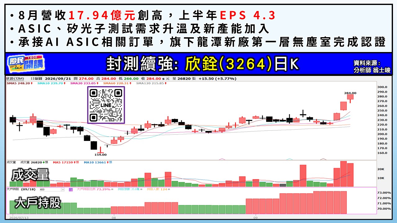 [股民開講]20260921-翁-03-欣銓
