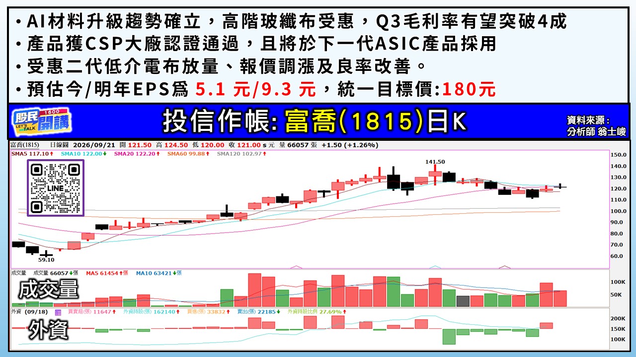 [股民開講]20260921-翁-04-富喬