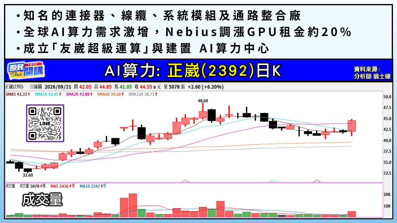 [股民開講]20260921-翁-05-正崴