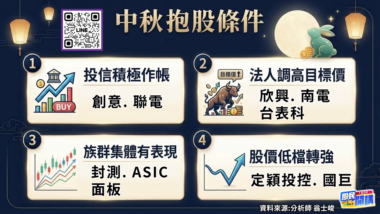 [股民開講]20260922-翁-02-中秋抱股條件