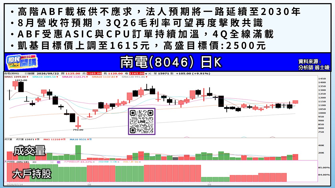 [股民開講]20260922-翁-03-南電