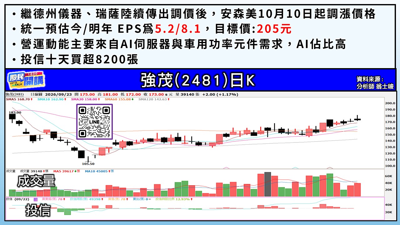 [股民開講]20260923-翁-04-強茂