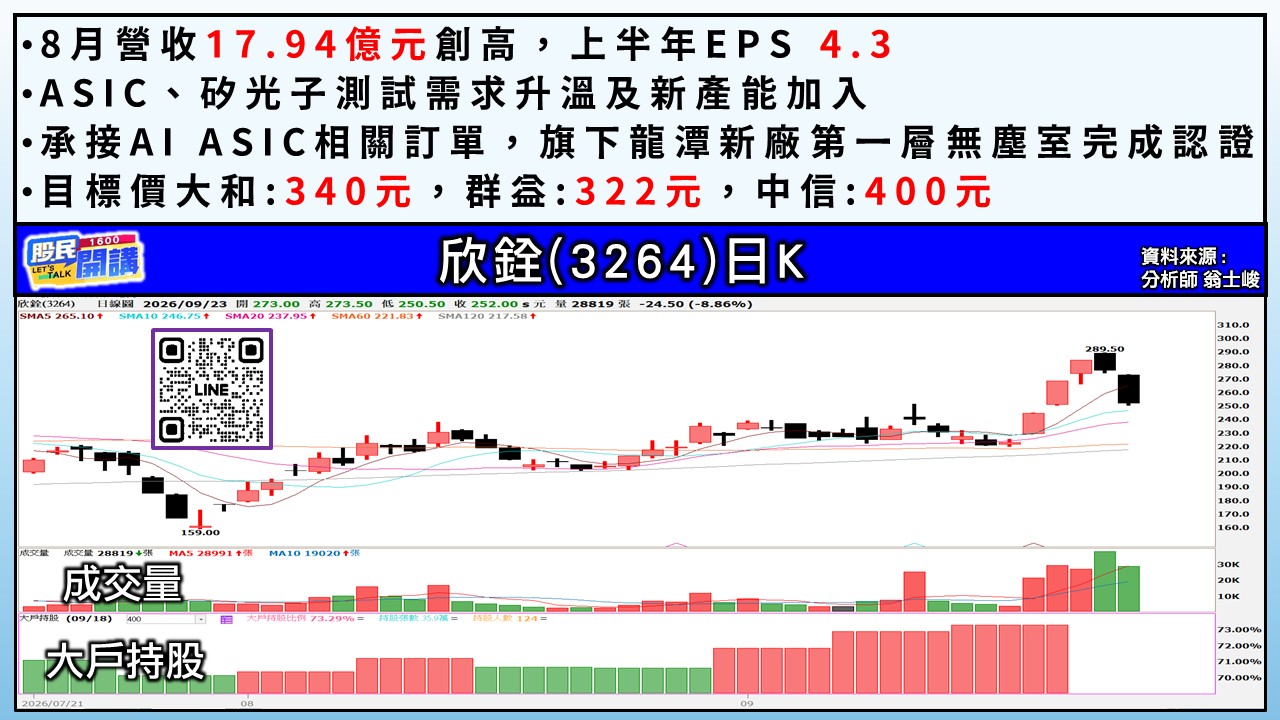 [股民開講]20260923-翁-05-欣銓