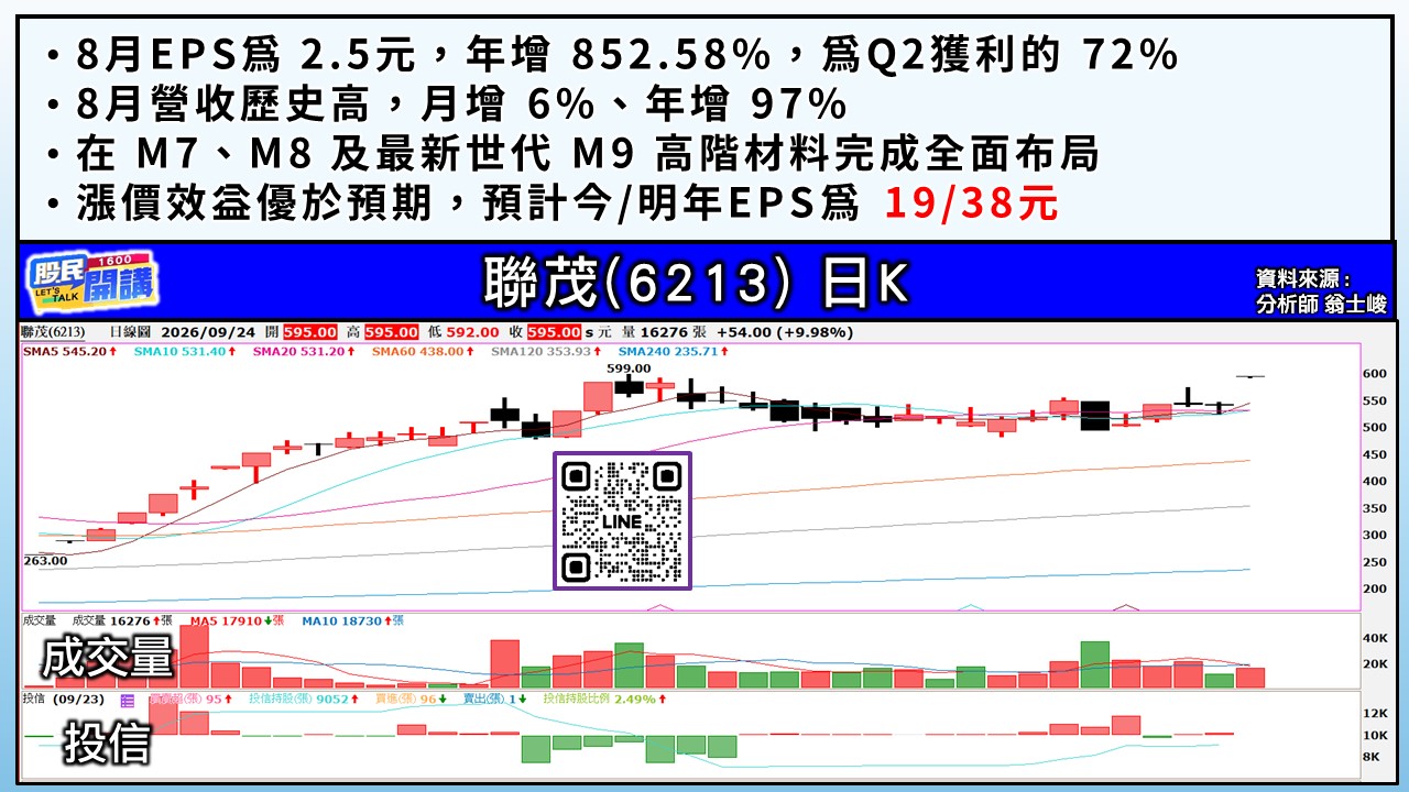 [股民開講]20260924-翁-03-聯茂