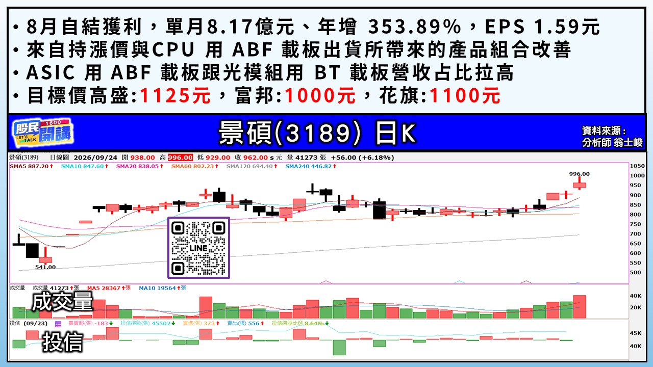 [股民開講]20260924-翁-04-景碩