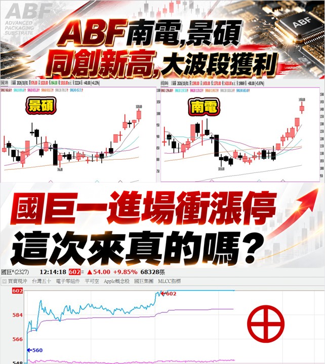 ABF三雄同創新高