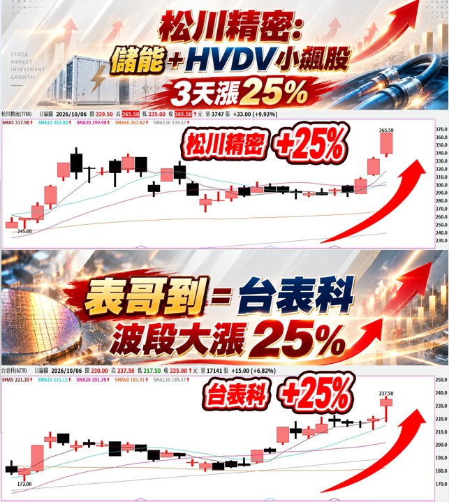台表科
