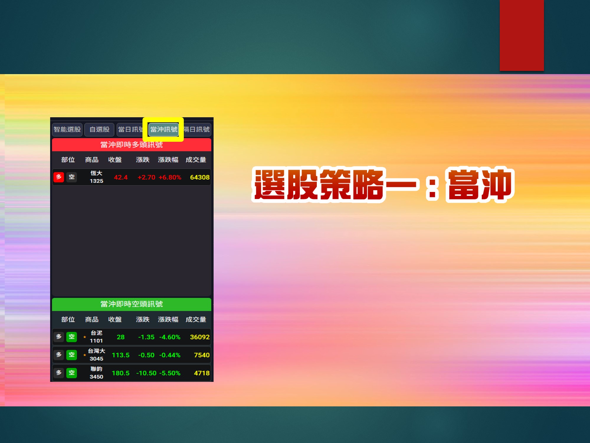股市大富翁-選股策略1:當沖