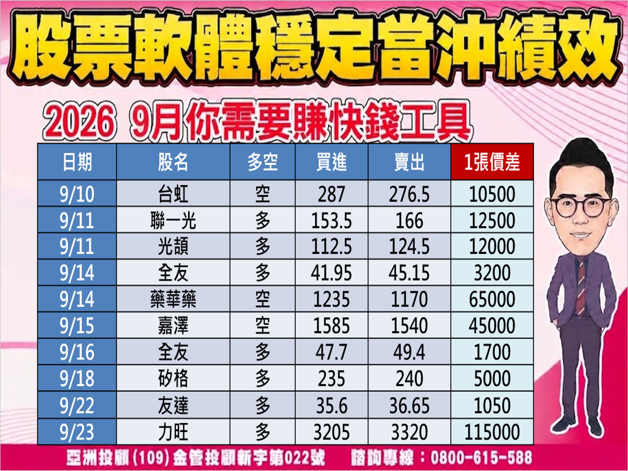 股市大富翁-當沖績效-2