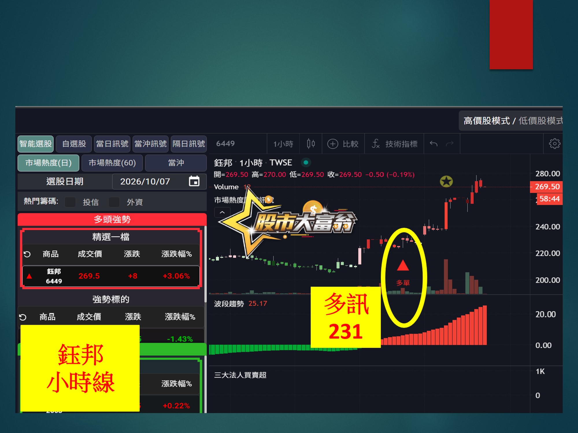 股市大富翁-鈺邦