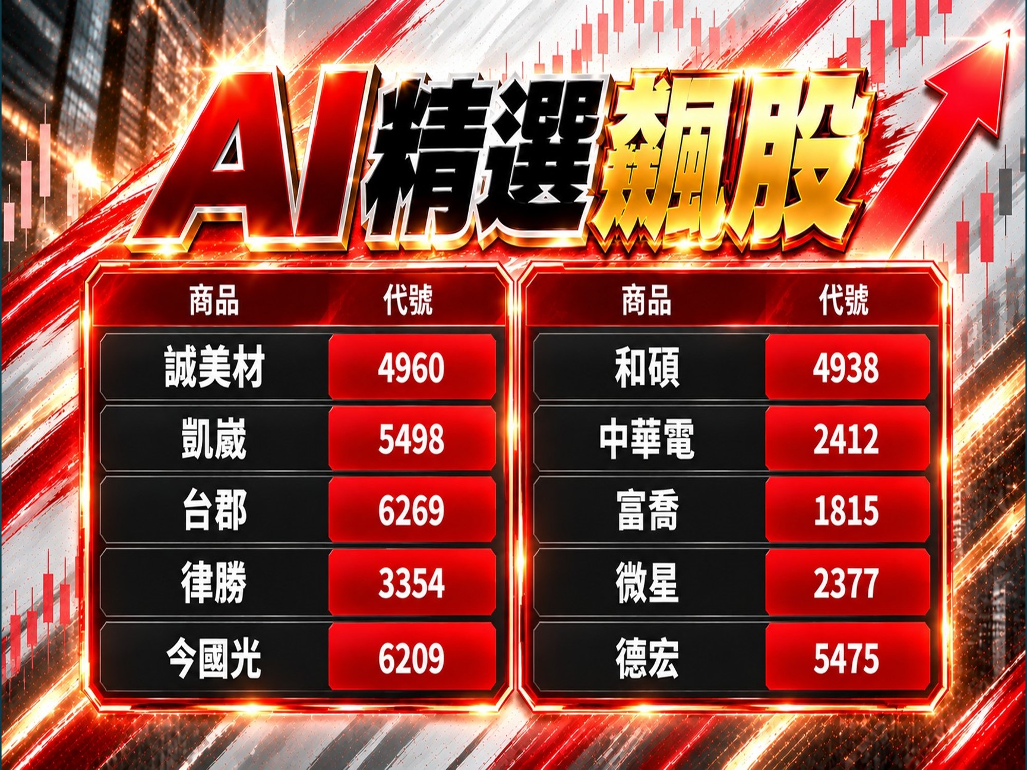 AI精選飆股