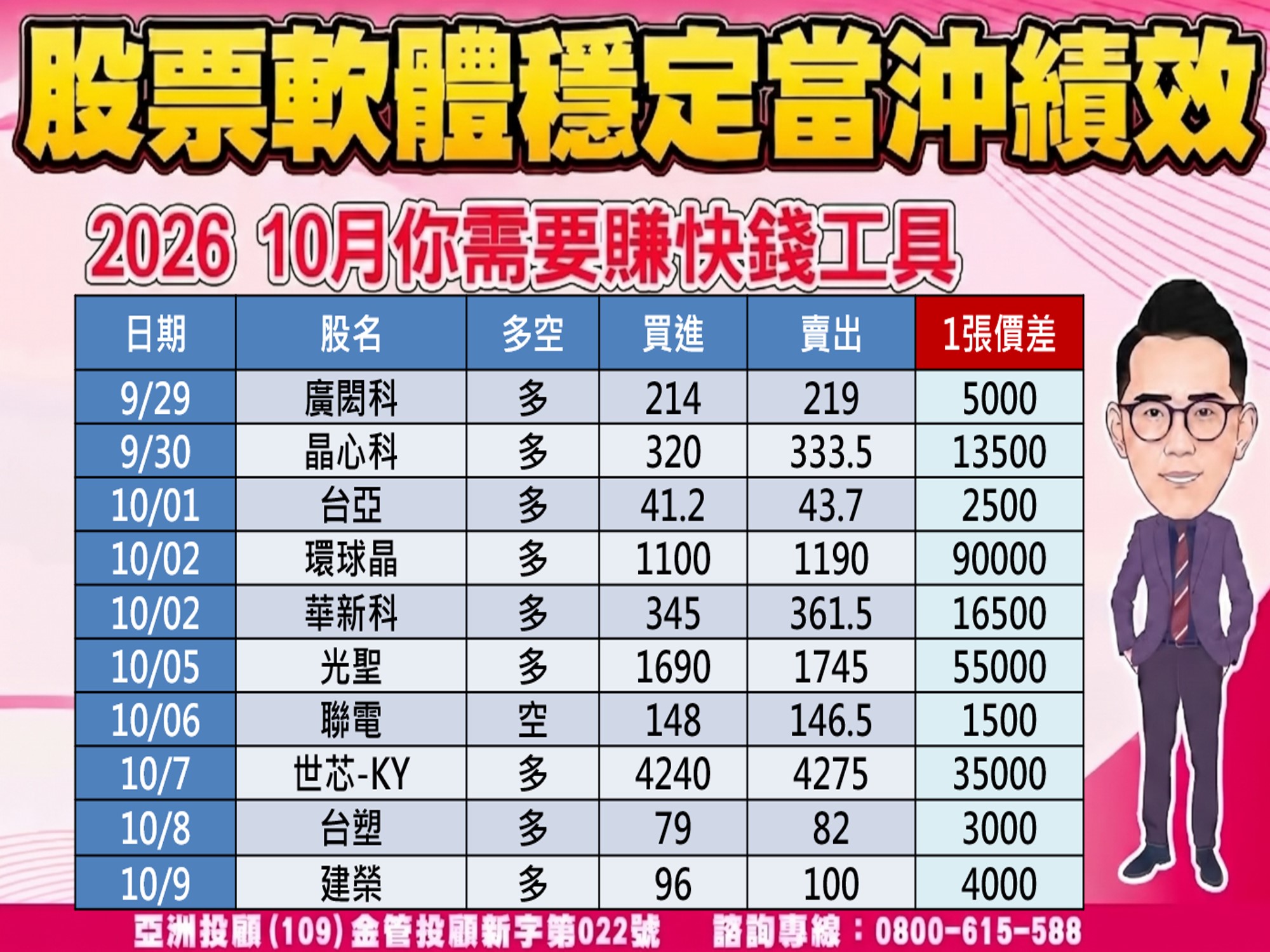 股市大富翁-當沖績效-1