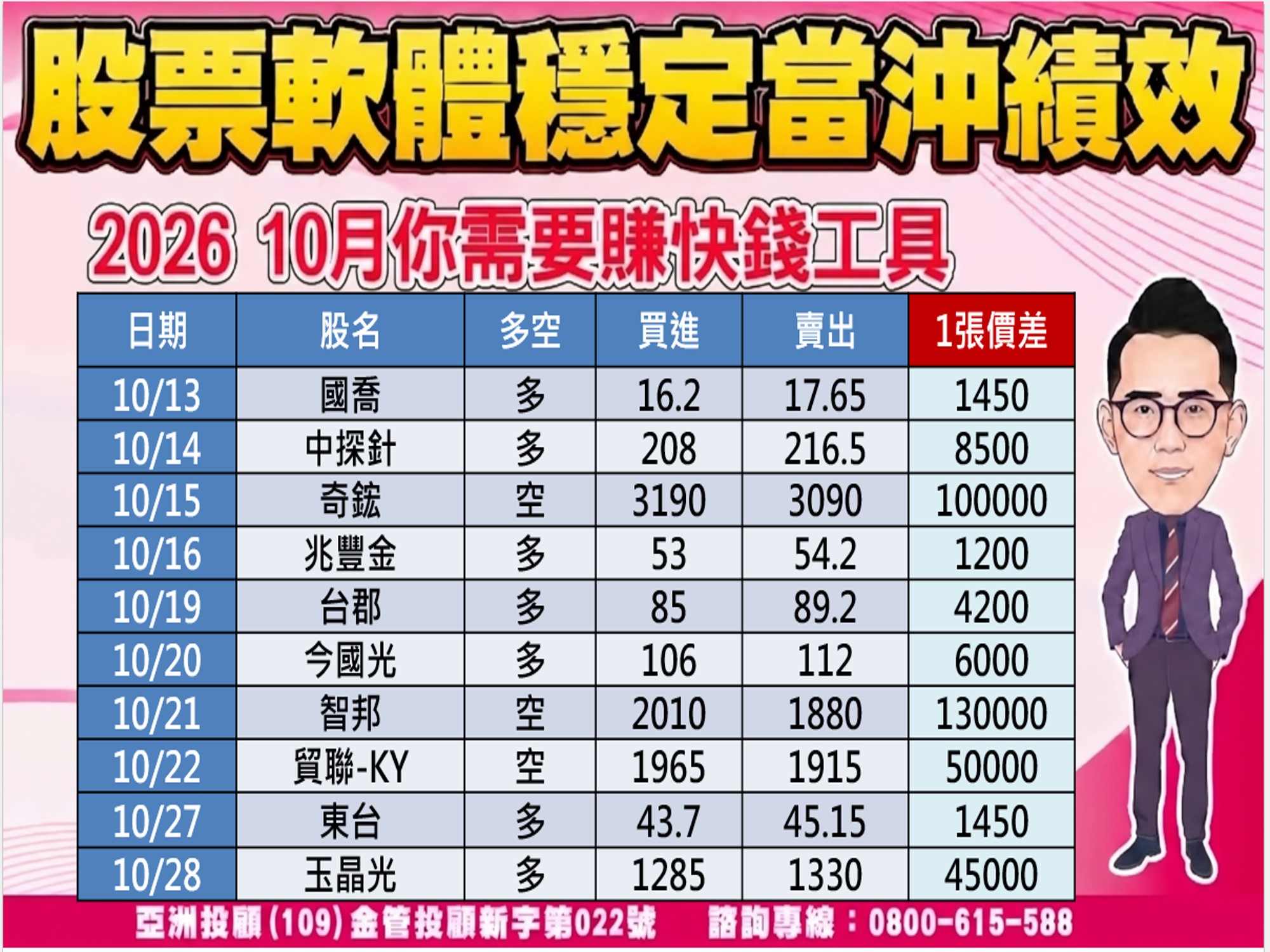 股市大富翁-當沖績效-2