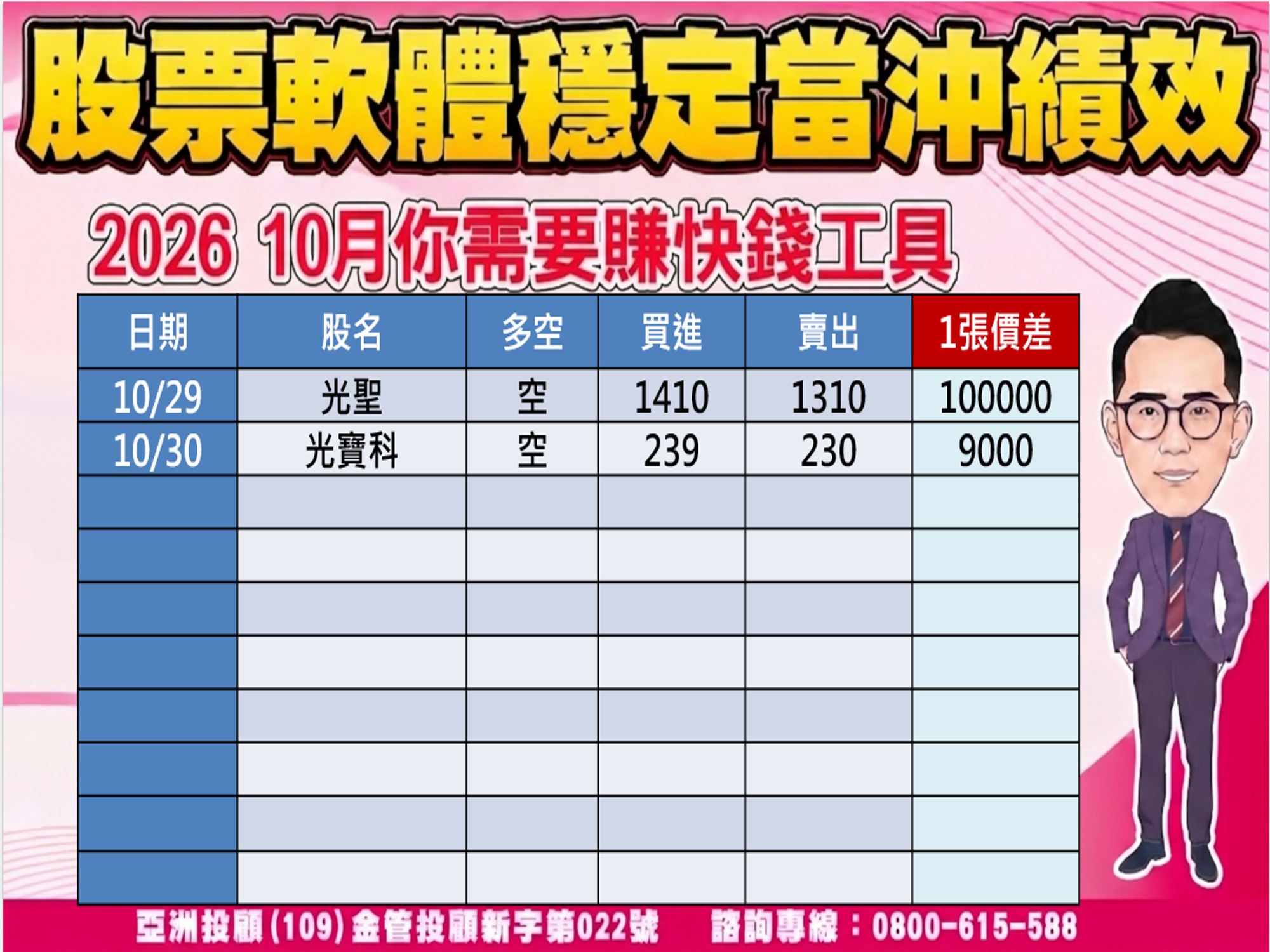 股市大富翁-為什麼要用大富翁AI軟體