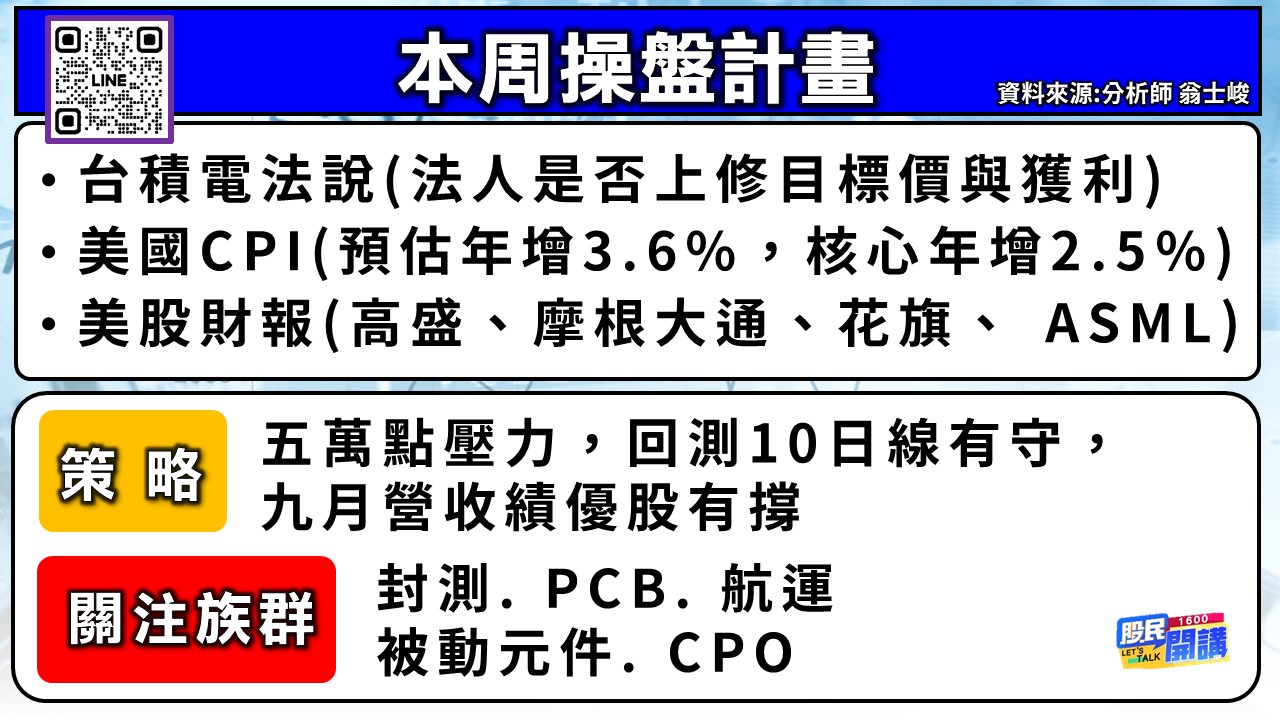 [股民開講]20261012-翁-02-本周操盤計畫