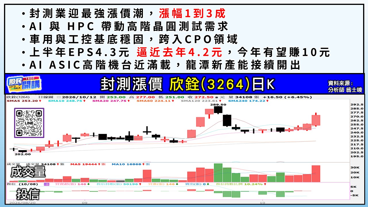 [股民開講]20261012-翁-03-欣銓