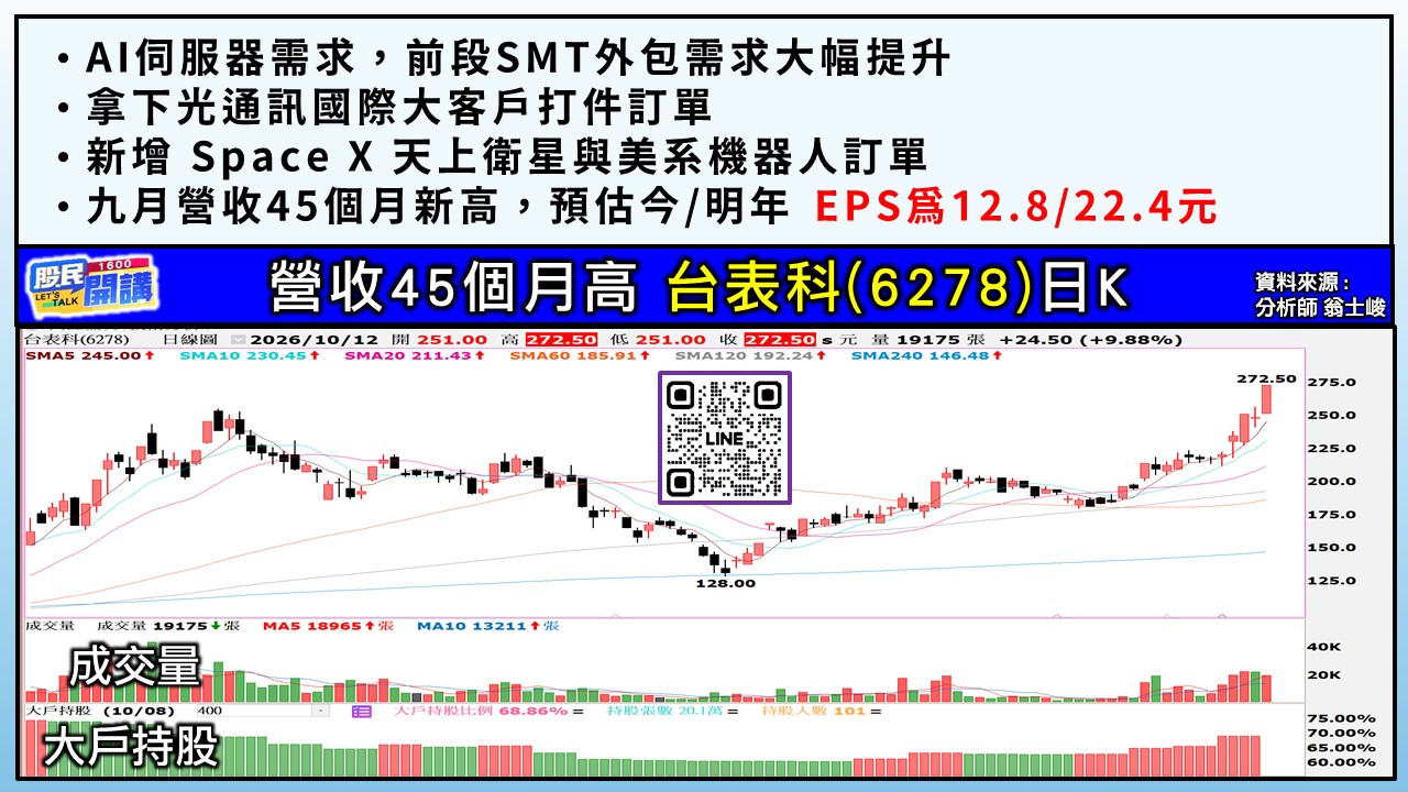 [股民開講]20261012-翁-04-台表科