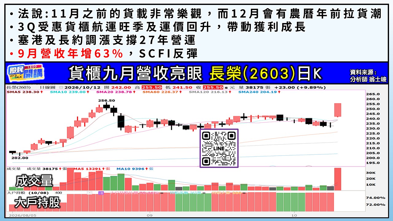 [股民開講]20261012-翁-05-長榮