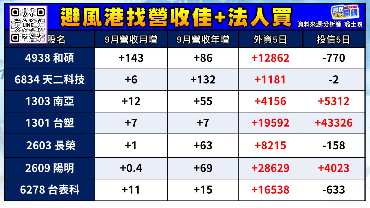 [股民開講]20261013-翁-02-避風港