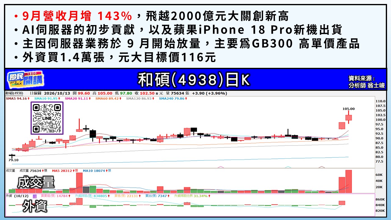 [股民開講]20261013-翁-03-和碩
