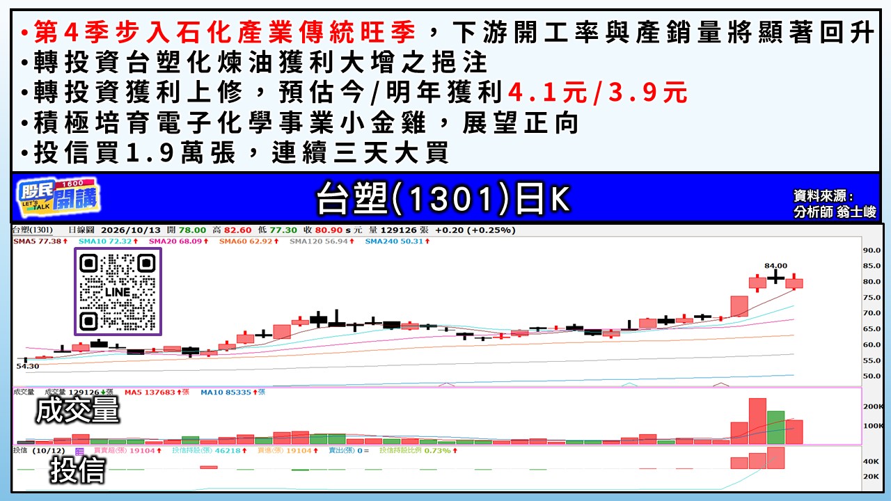 [股民開講]20261013-翁-04-台塑