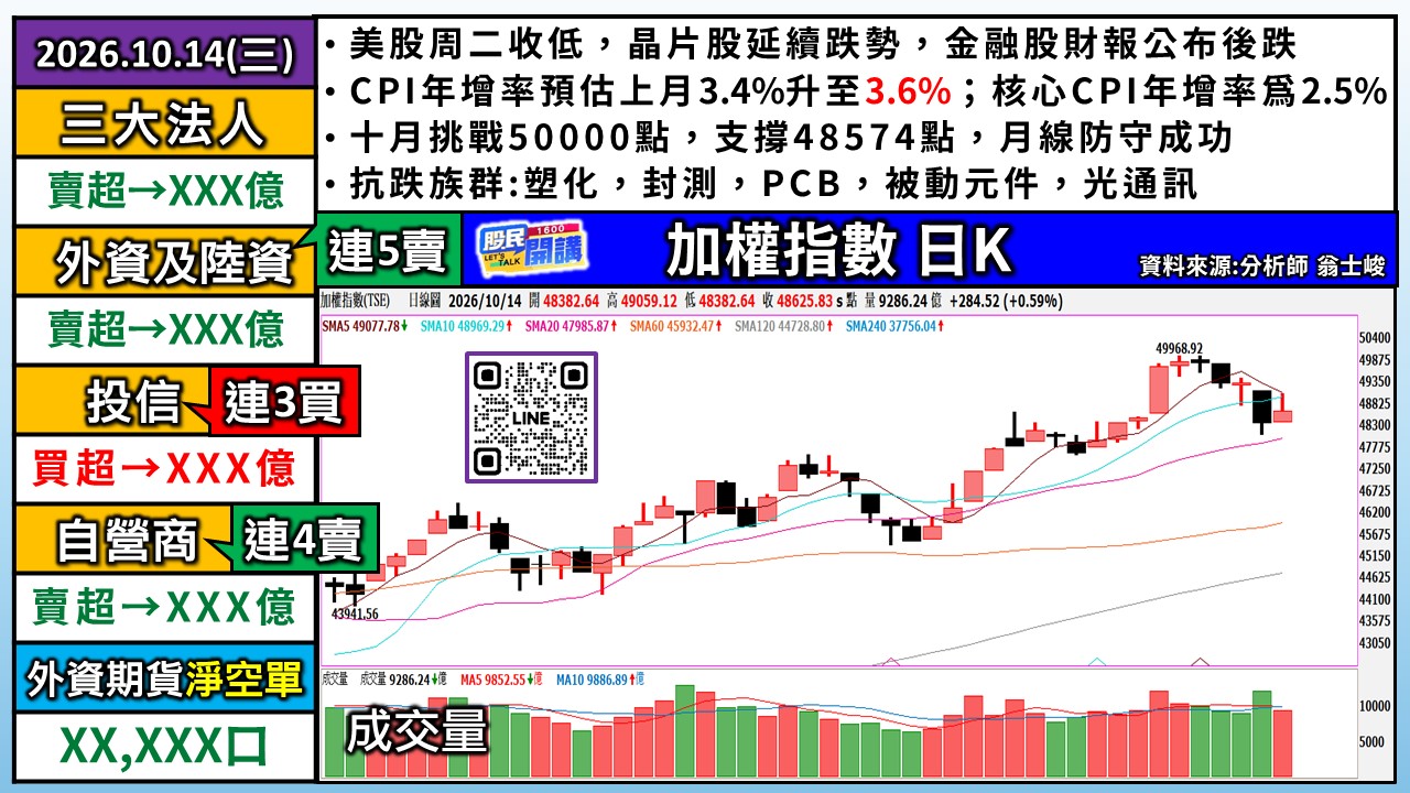 [股民開講]20261014-翁-01-加權日K
