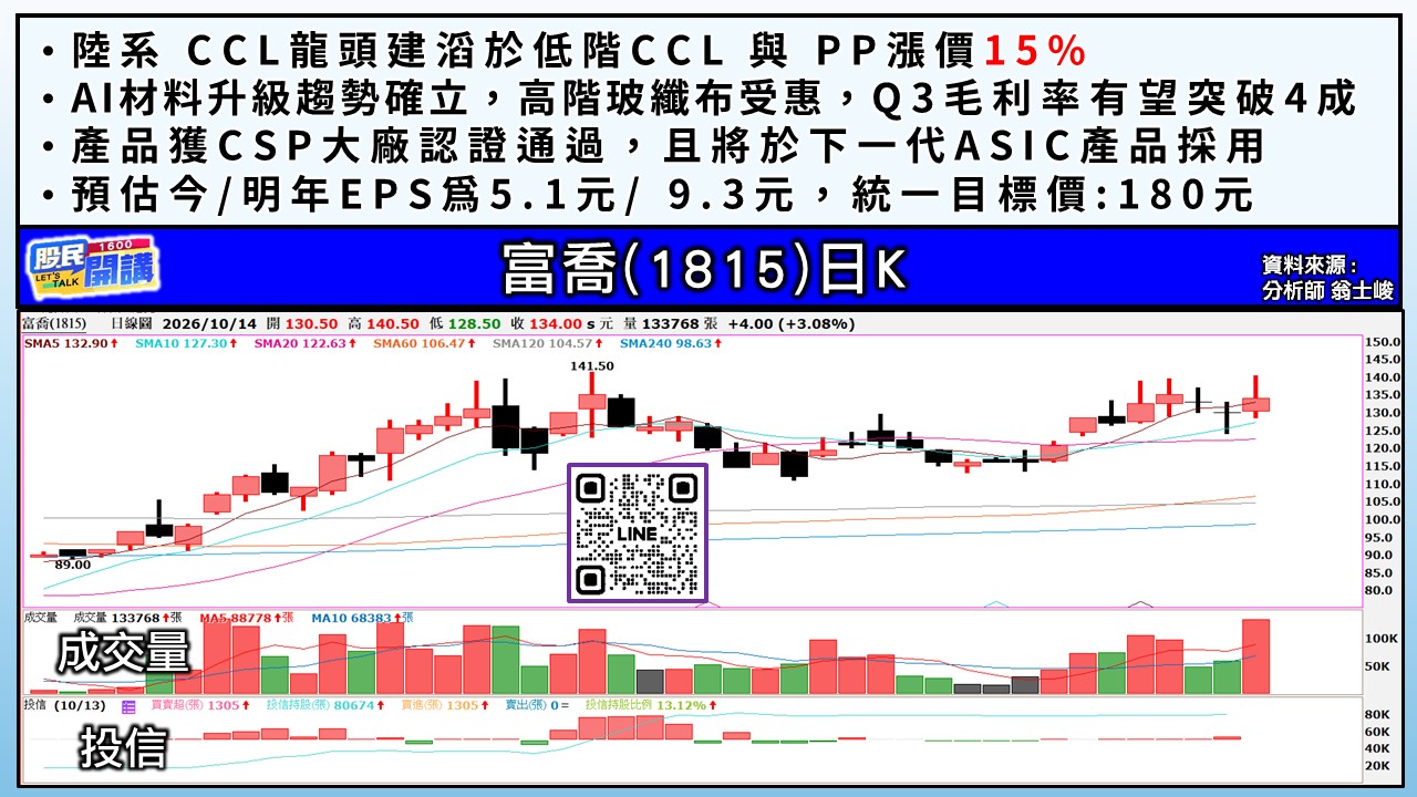 [股民開講]20261014-翁-03-富喬