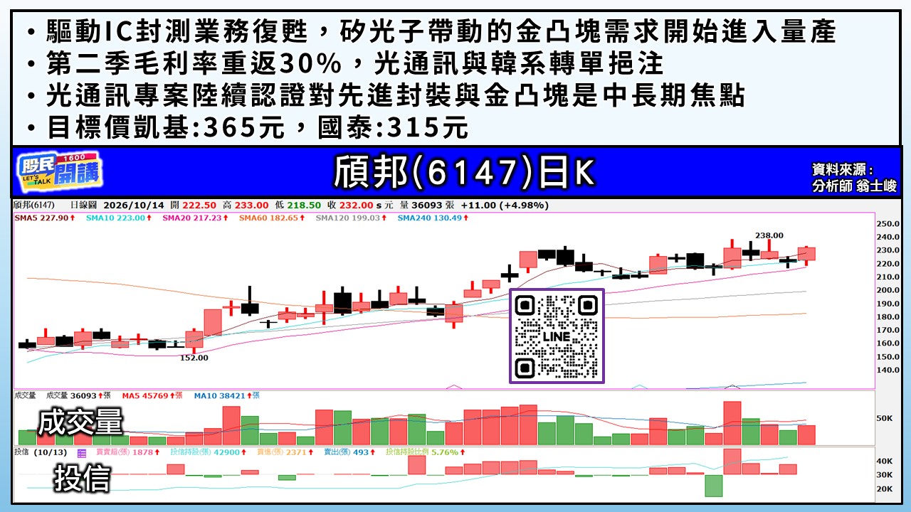 [股民開講]20261014-翁-04-頎邦