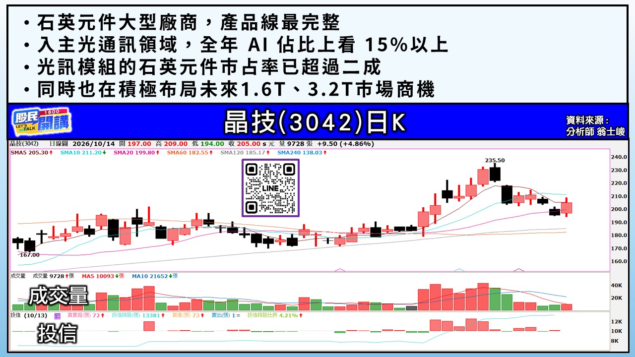 [股民開講]20261014-翁-05-晶技