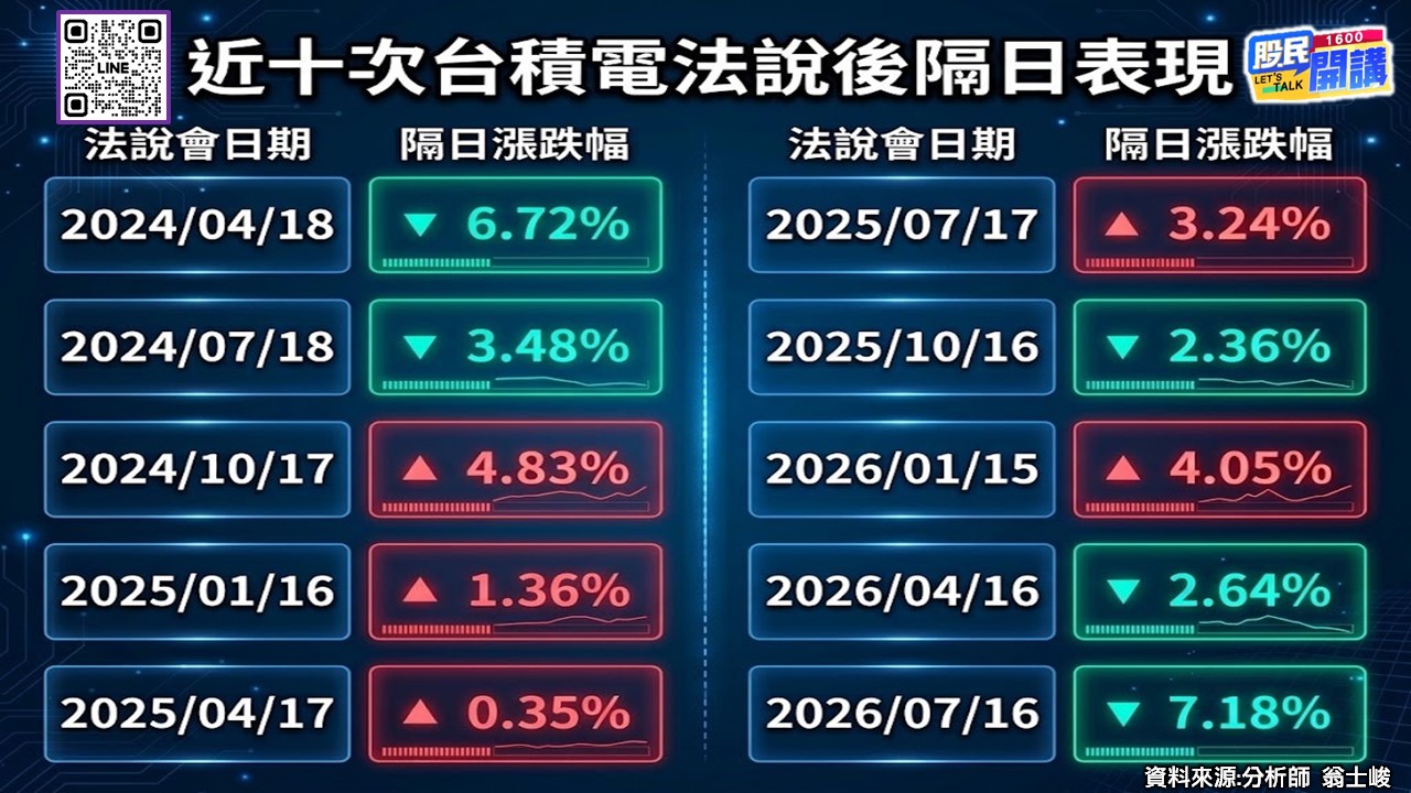 [股民開講]20261015-翁-02-台積電法說