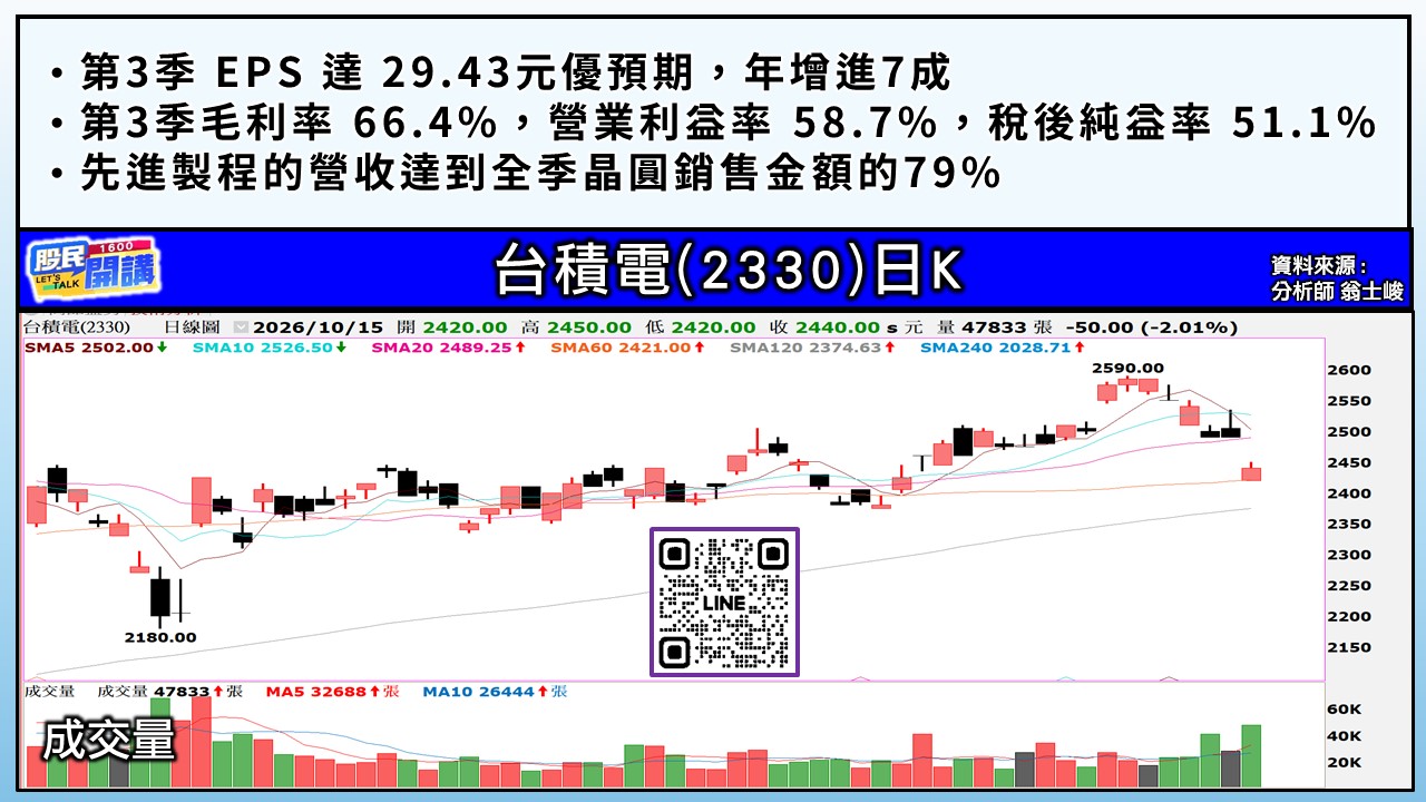[股民開講]20261015-翁-03-台積電