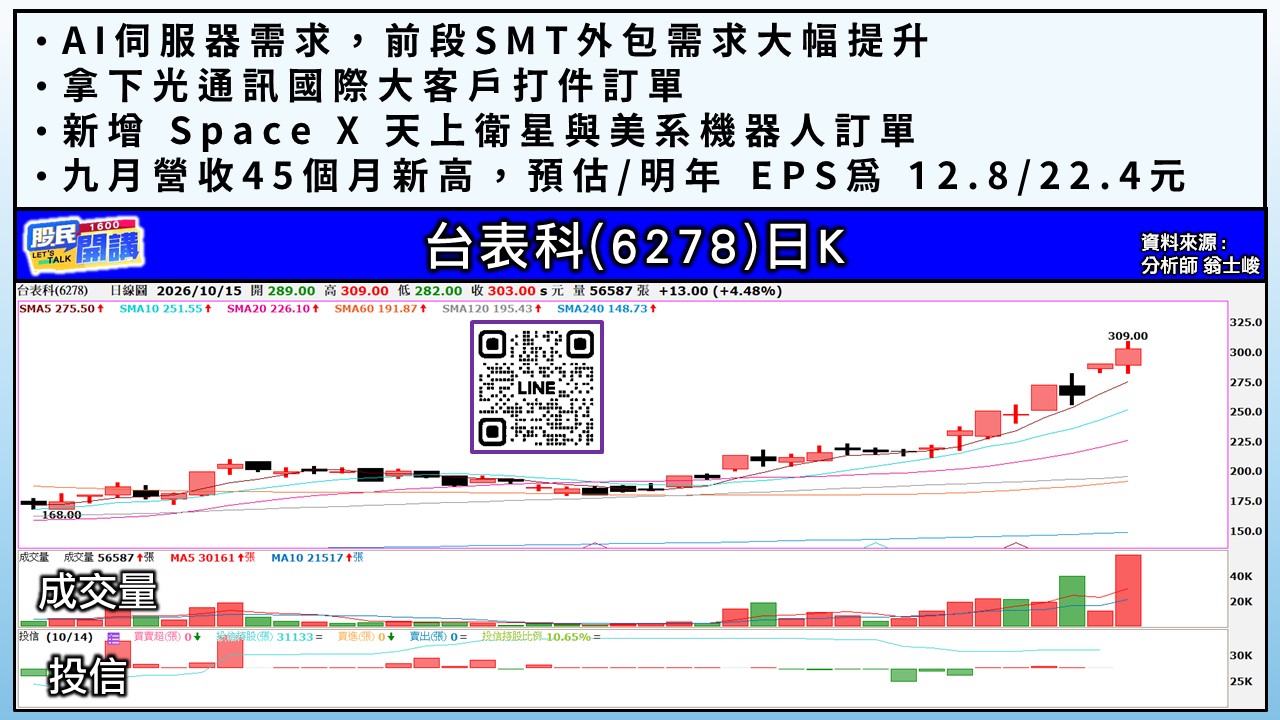[股民開講]20261015-翁-04-台表科
